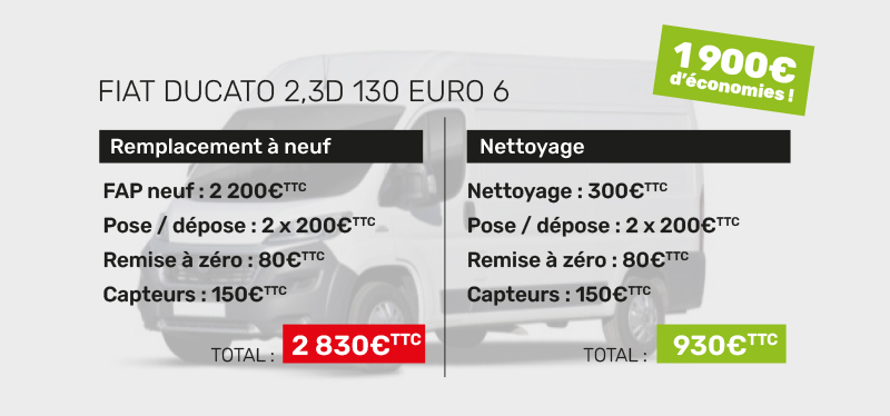 nettoyage filtre à particules (FAP)