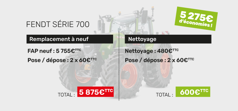 nettoyage filtre à particules (FAP)