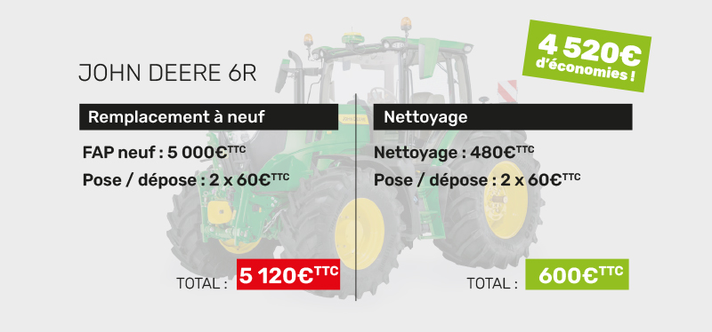 nettoyage filtre à particules (FAP)