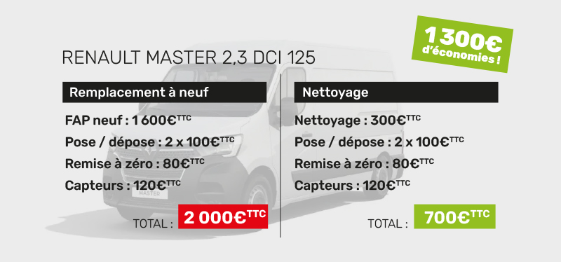 nettoyage filtre à particules (FAP)