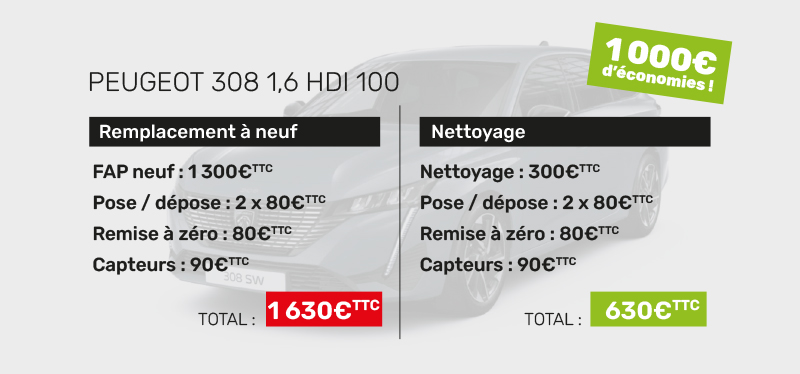 nettoyage filtre à particules (FAP)