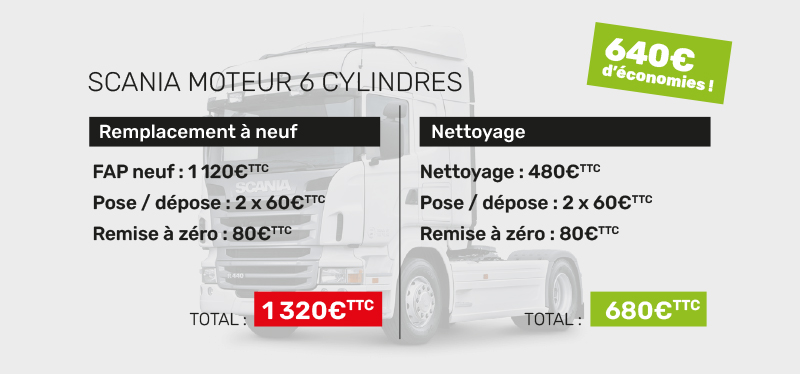 nettoyage filtre à particules (FAP)